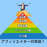 アフェリエイターの年収を5階級に仕分けてみた。あなたの目標年収は？